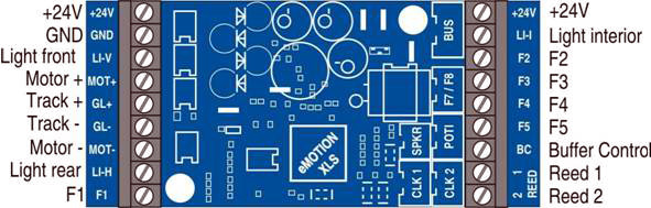 XSL diagram